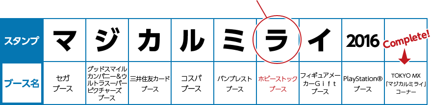 スタンプラリー実施ブース表