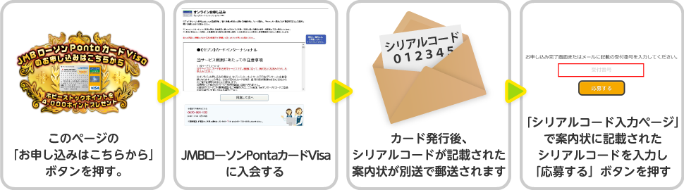お申し込み・応募の手順